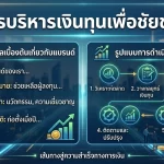 การบริหารเงินทุนเพื่อชัยชนะ