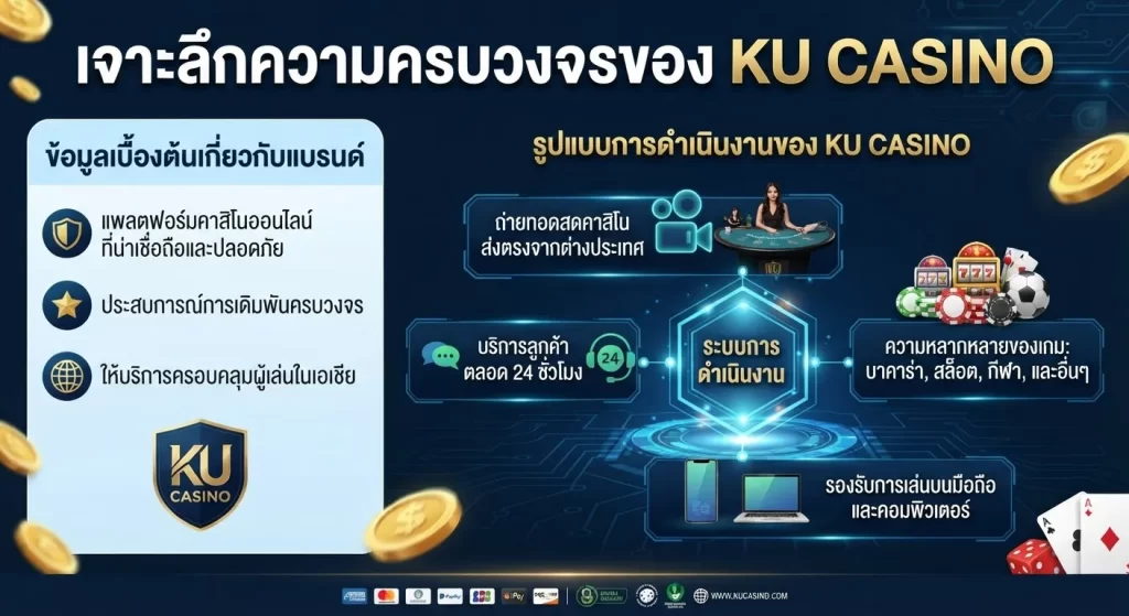 เจาะลึกความครบวงจรของ ku casino